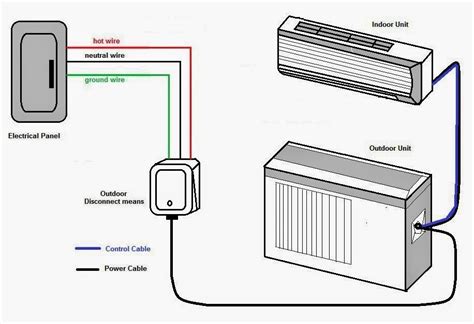 electrical box to connect an 18k mini split condenser|mini split box wiring requirements.